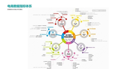 舊電商死因:佛系購(gòu)物 V.S. 世俗營(yíng)銷(xiāo)
